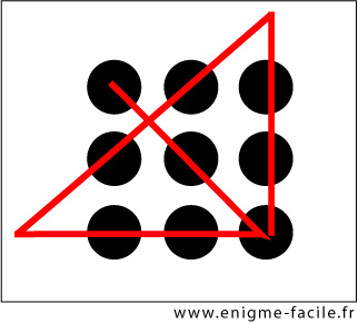 énigme relier les points solution