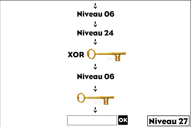 niveau 27