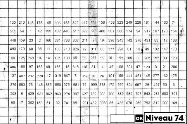 niveau 74 ouverture facile solution