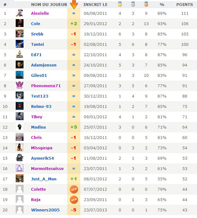 evo top 20 oct 2013