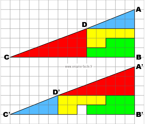 Chauffage Made in China - Qu'en penser ? Enigme-triangle-curry-paradoxe-carre-manquant1