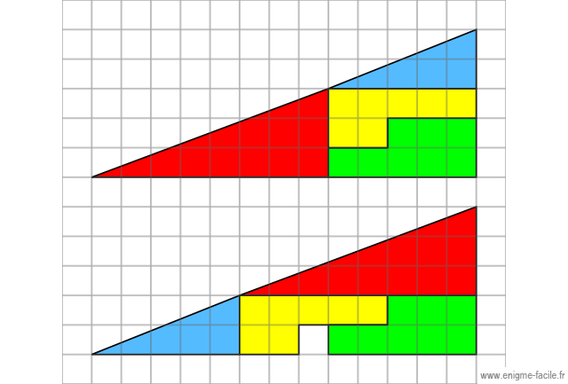 triangle curry illusion optique