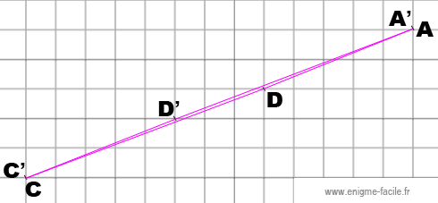 solution-triangle-curry-paradoxe-carre-manquant