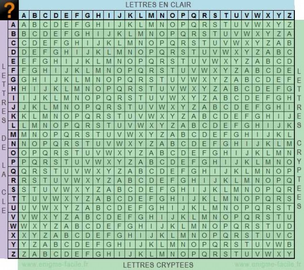 table de vigenere
