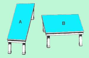 illusion table A et B