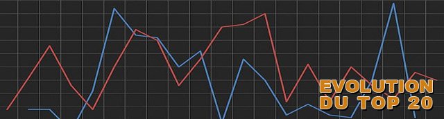 blog_evo_top20