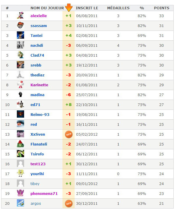 evo_top20_2mars2012_2012