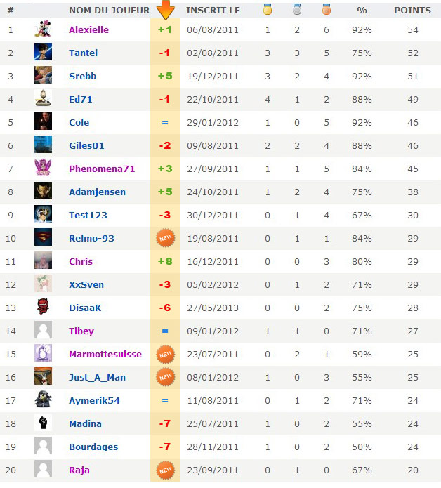 evo top 20 juillet 2013